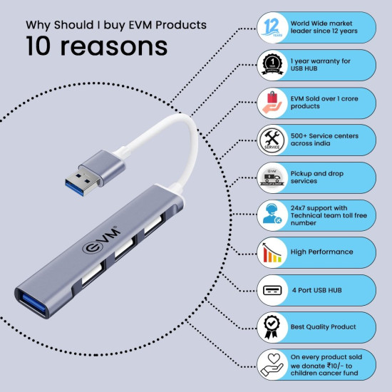 4 Port USB Hub EVM - Expand Your Connectivity