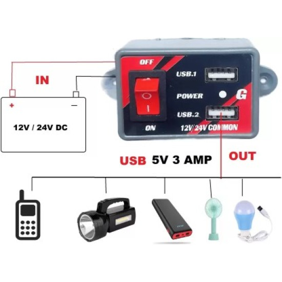 USB Fast Charger for Mobile Devices - 12V/24V DC
